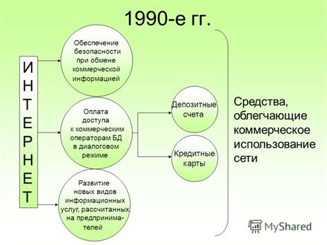 Обеспечение безопасности при обмене информацией