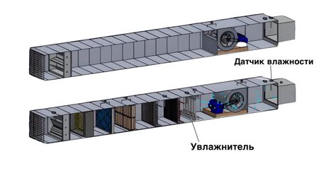 Обеспечение комфортного потока воздуха