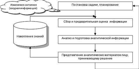 Обеспечение корректной обработки информации