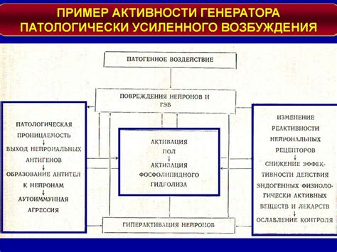 Обеспечение лучшей визуализации патологических процессов