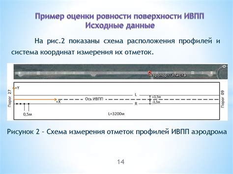 Обеспечение ровности поверхности