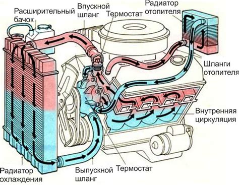 Обеспечение стабильности температуры в системе охлаждения