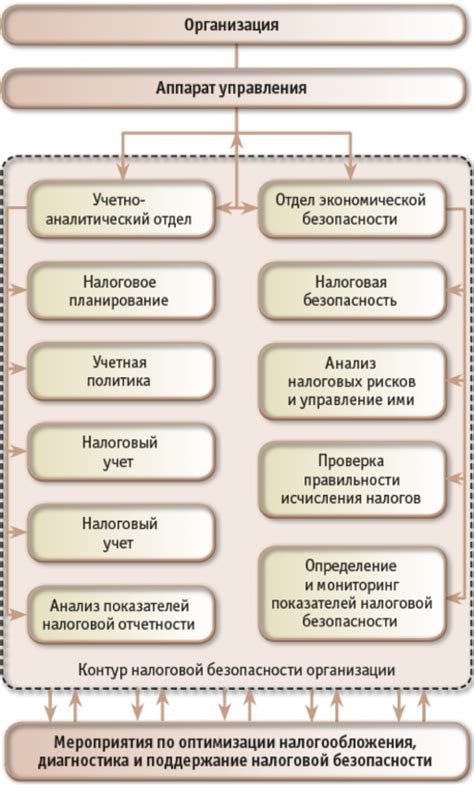 Обеспечение юридической и налоговой безопасности