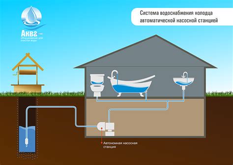 Обеспечиваем питание и воду в доме