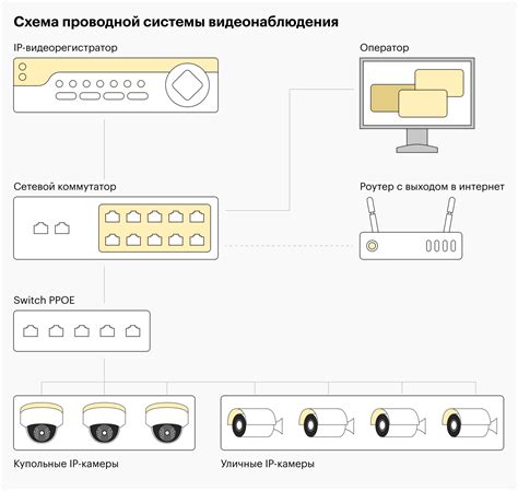 Обеспечьте кабелю достаточно активности