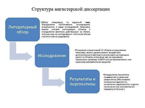 Обзор и определение