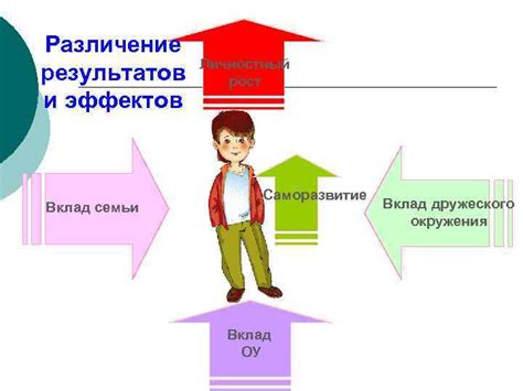 Обзор положительных результатов и эффектов