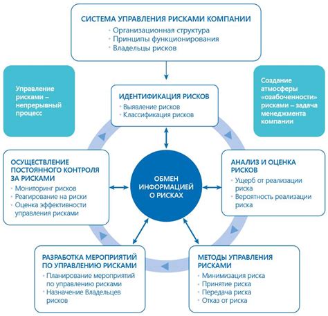 Области деятельности