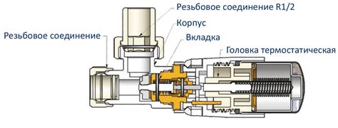 Области применения жидкостных термоголовок