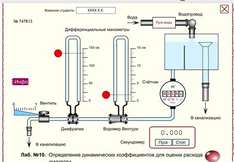 Области применения расходомерных приборов