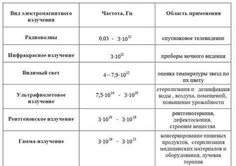 Области применения формы волны NEMA TIF