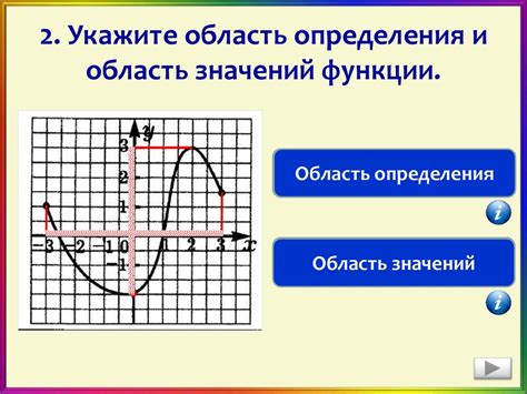 Область значений функции: сущность и применение