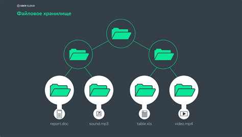 Облачное хранилище: масштабируемое и безопасное решение