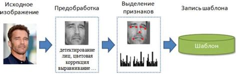 Облегчение идентификации объектов и лиц