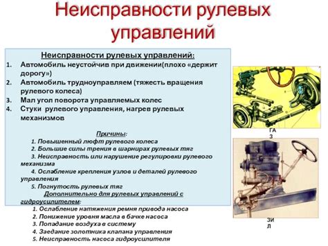 Обнаружение и устранение неэффективных затрат