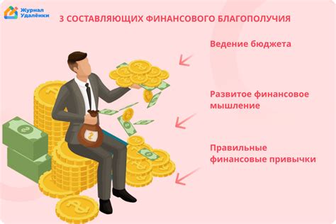 Обновить свои финансовые цели