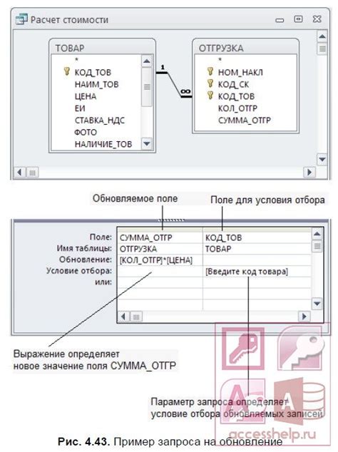 Обновление данных в организациях