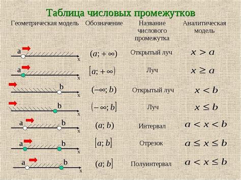 Обозначение луча в физике