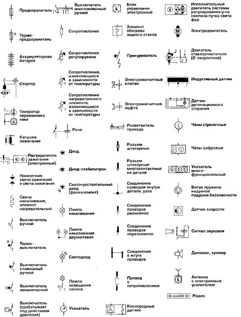 Обозначение элементов