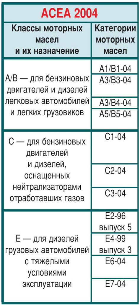 Обозначение SN CF на моторном масле