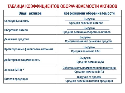 Оборотные активы: ключевой показатель деловой активности