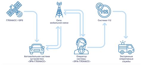 Оборудованное устройство УВЭОС ICCID 897