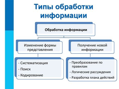 Обработка языковой информации