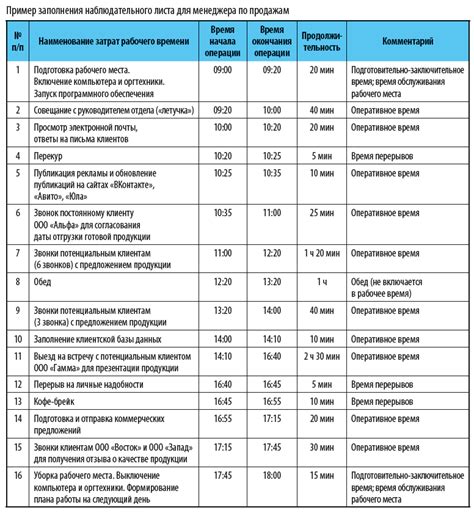 Образец типового рабочего дня станционного смотрителя