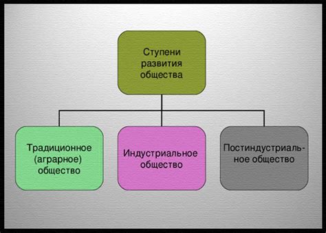 Образование: залог прогресса и развития общества