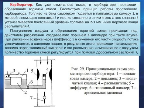 Образование горючей смеси