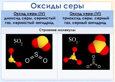 Образование диоксида серы