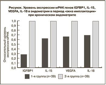 Образование имплантационного окна