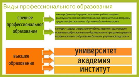 Образование и профессиональное развитие