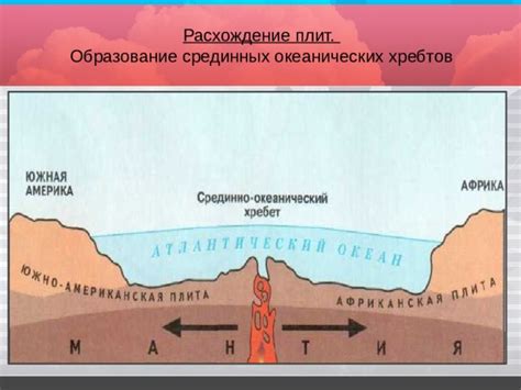 Образование океанических желобов и горных хребтов