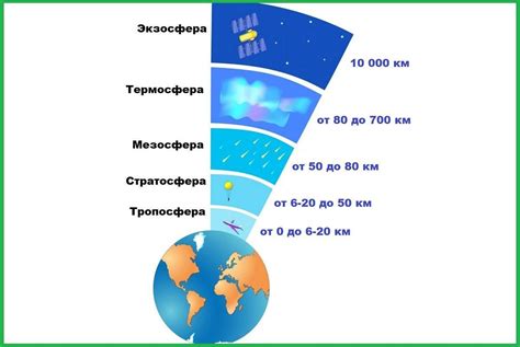 Образование слоя геля