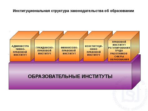 Образовательные институты