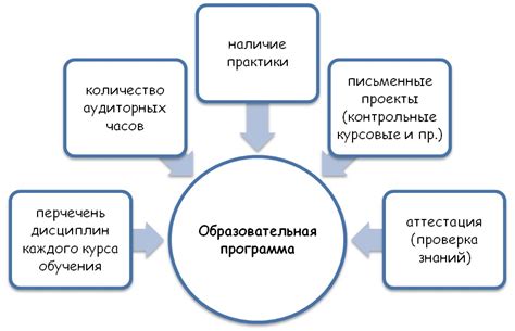 Образовательные программы и предметы