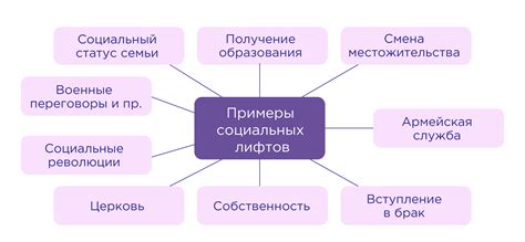 Образы социального и морального дна общества