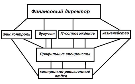 Обратитесь в бухгалтерию или финансовый отдел