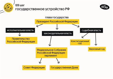 Обратитесь в органы государственной власти