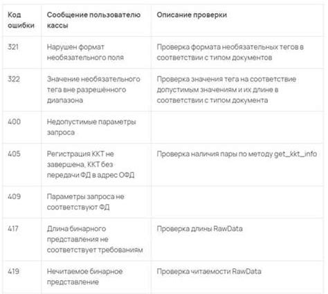 Обратитесь к разработчику программы