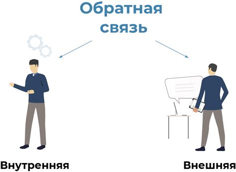 Обратная связь и оценка потенциала каждого кандидата