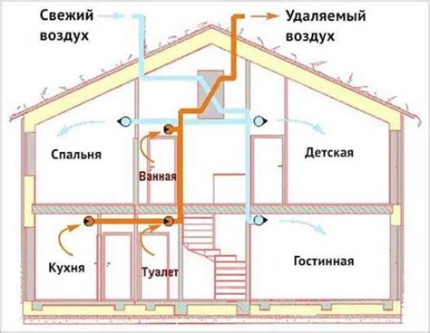 Обратный клапан в вентиляторе: для чего нужен и как работает