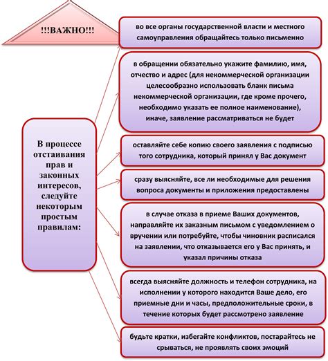 Обращение в органы власти