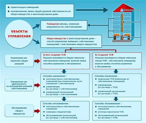 Обращение как инструмент управления группой