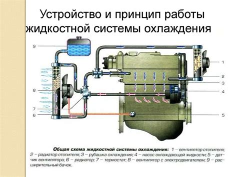 Обслуживание системы охлаждения