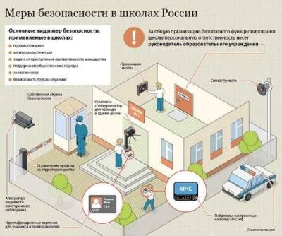 Обсуждение вопросов безопасности и охраны на территории школы