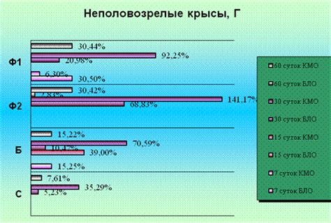 Обсуждение полученных данных