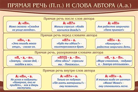 Обучение и тренировка прямой речи в 4 классе