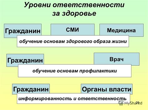 Обучение населения основам здорового образа жизни